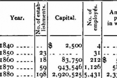 Andreas-Hist Chicago-1886-733