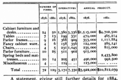 Andreas-Hist Chicago-1886-734